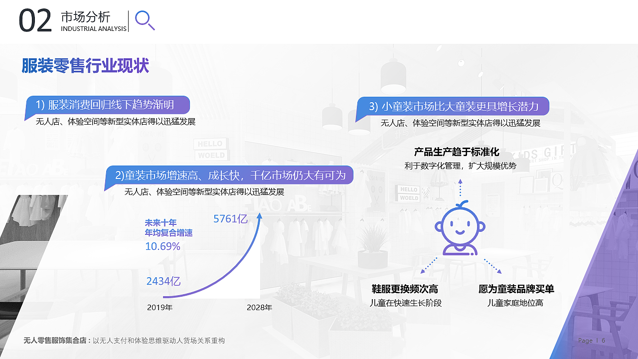 【新零售业态商业PPT】无人零售儿童新消费招商PPT设计