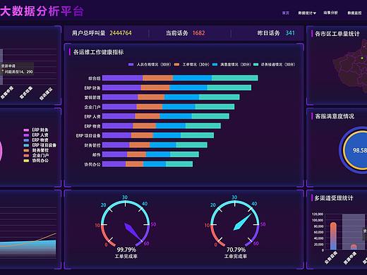 数据可视化
