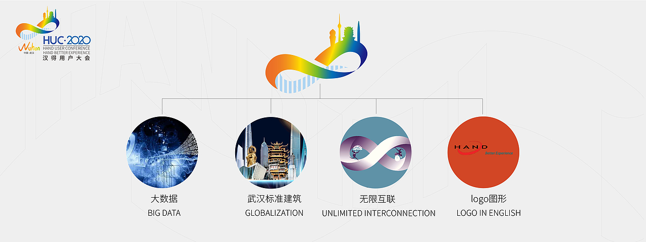 汉的用户大会视觉设计提案（图ZMjE0MDYxNDI4） - 品牌 - 站酷设计师谢建平设计原创素材 - 站酷ZCOOL