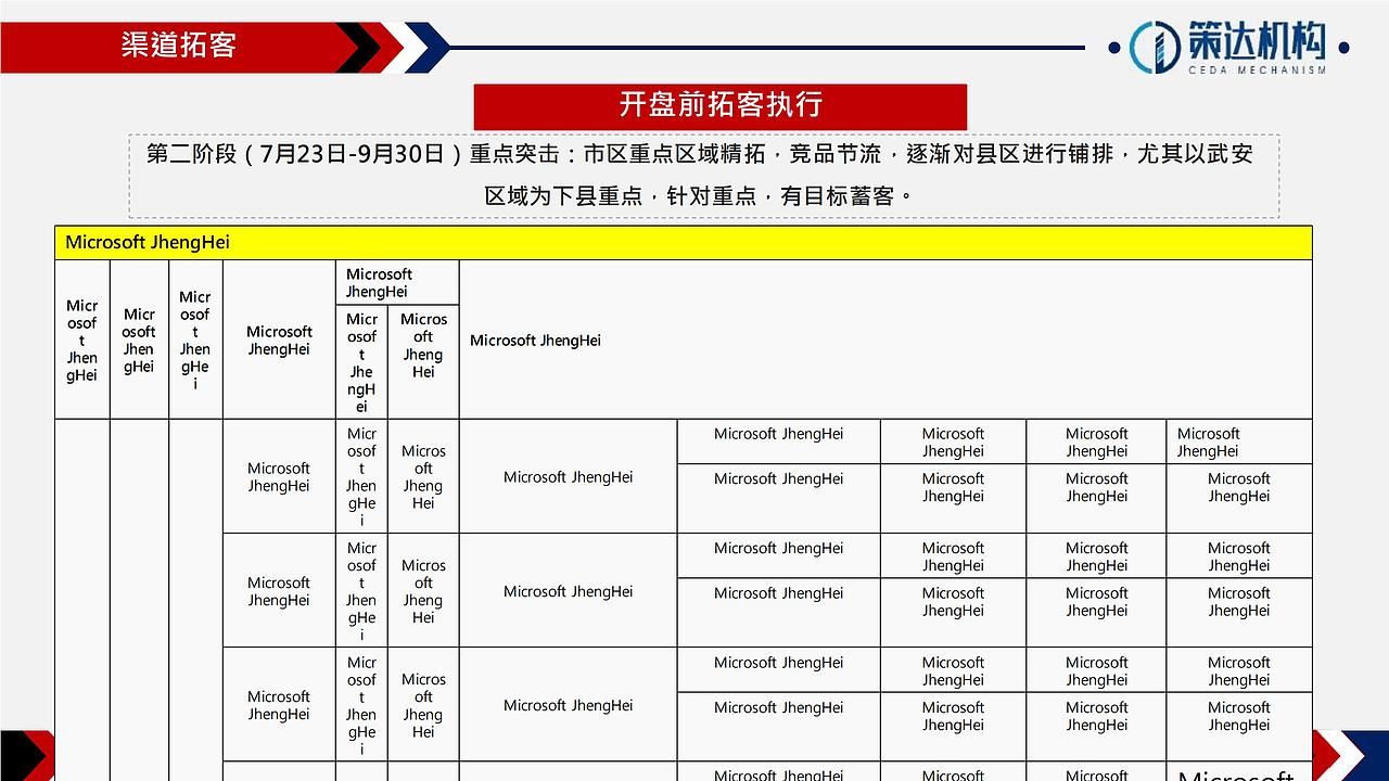 【营销】万腾大厦LOFT公寓营销执行报告（图ZMjY5ODk1ODIw） - 文案/策划 - 站酷设计师烽策网原创素材 - 站酷ZCOOL
