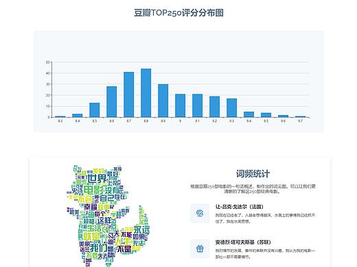 TOP電影250數(shù)據(jù)可視化及網(wǎng)頁(yè)制作（個(gè)人主頁(yè)-ZNDc5MDE5ODg=） - 門(mén)戶網(wǎng)站 - 站酷設(shè)計(jì)師ZhangSan669原創(chuàng)素材 - 站酷ZCOOL