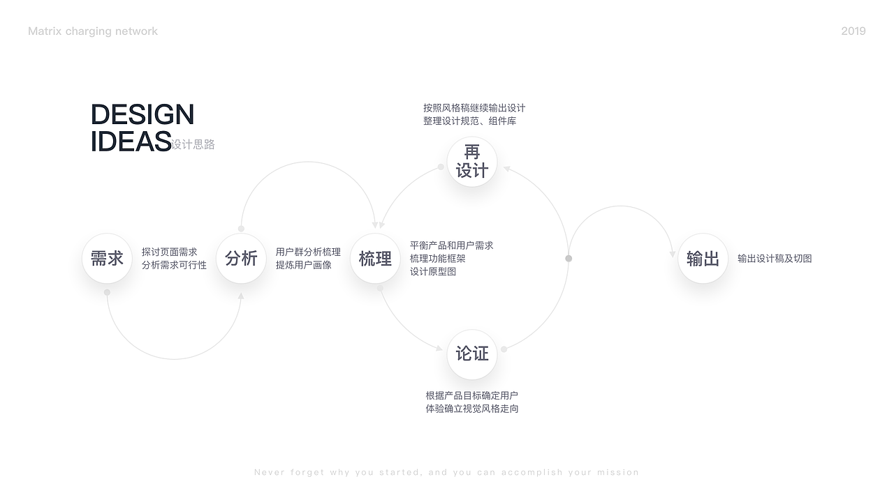 矩阵充电网管理后台UI界面（图ZMTg1MDA1NjY0） - 软件界面 - 站酷设计师阿斯的原创素材 - 站酷ZCOOL