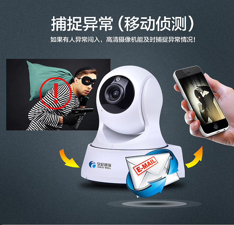 监控产品详情页