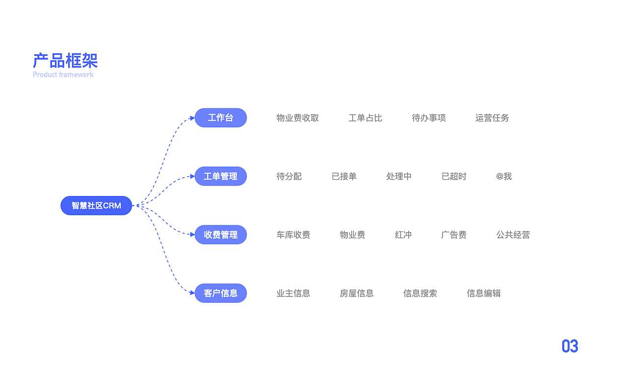 UI设计线下班近期B端练习作品展示