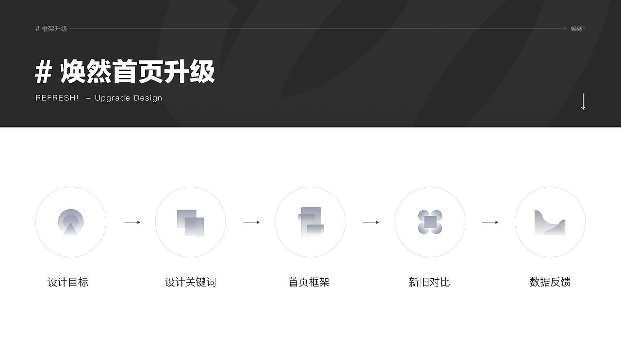 设计复盘-2022设计作品选集（图ZMzA2NTk2OTY4） - 交互/UE - 站酷设计师一山有木兮一原创素材 - 站酷ZCOOL
