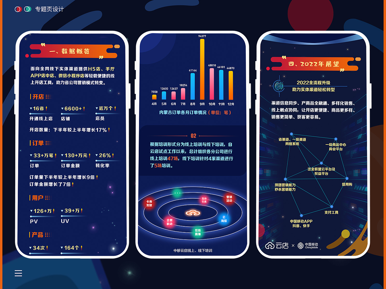 近期中国移动运营设计整理（图ZMzA3NTU1NTI0） - 闪屏/壁纸 - 站酷设计师懒散的朱哥哥原创素材 - 站酷ZCOOL