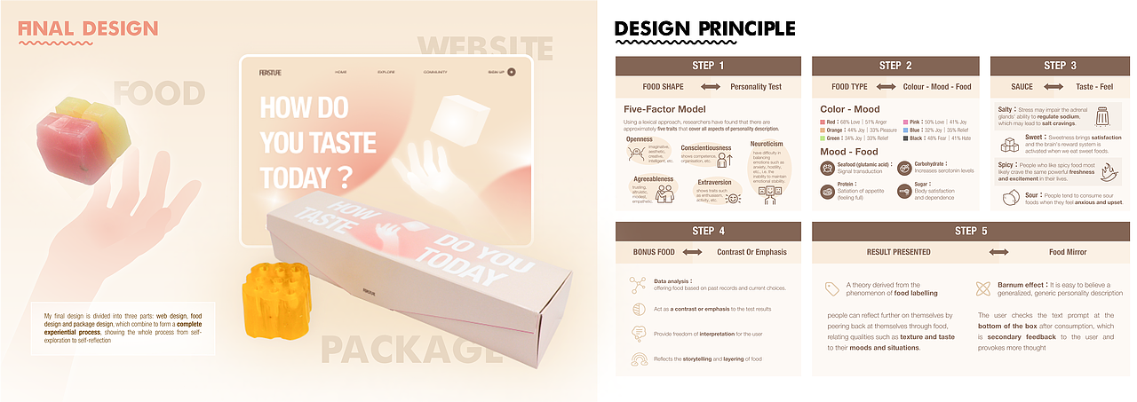 Feasture｜Discover Self Through Food Experience（图ZMzI3NDY5OTY4） - 其他网页 - 站酷设计师秋几月原创素材 - 站酷ZCOOL