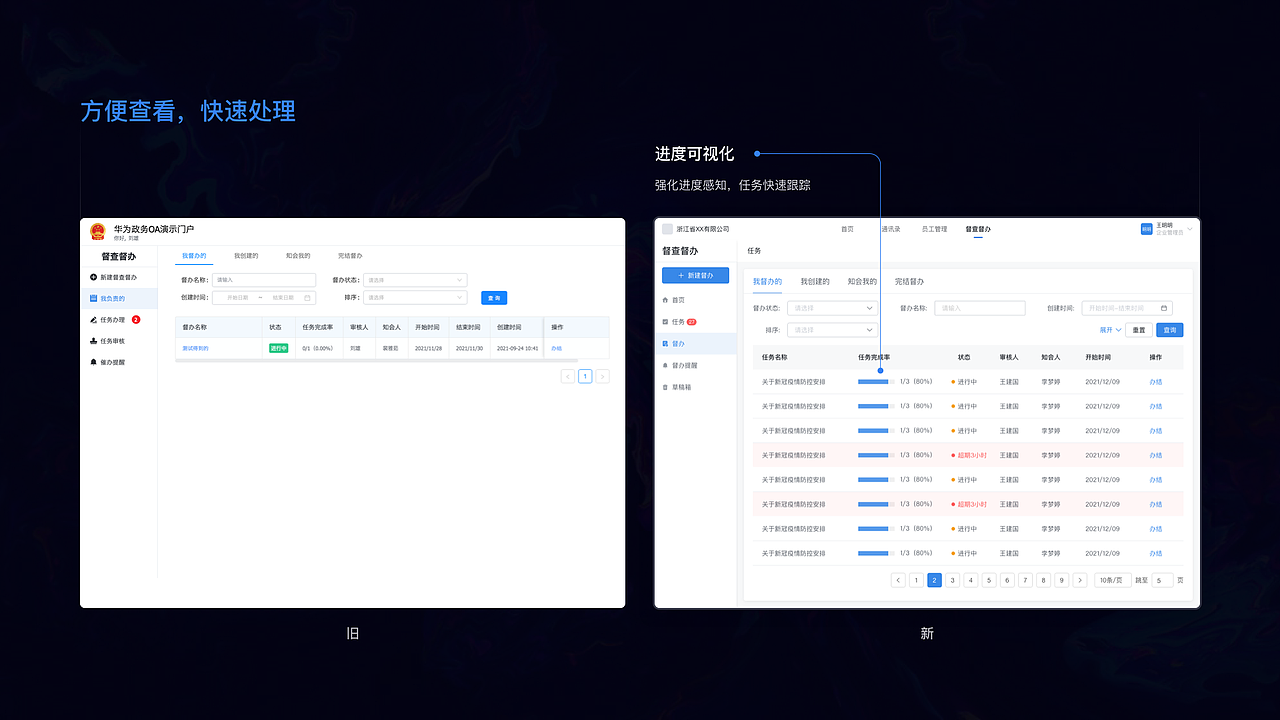 【政务】督查督办体验升级提案（图ZMzIyNDM0NjM2） - 交互/UE - 站酷设计师爱吃鱼的小熊原创素材 - 站酷ZCOOL