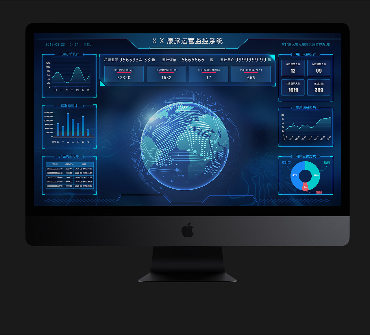 数据可视化简单展示