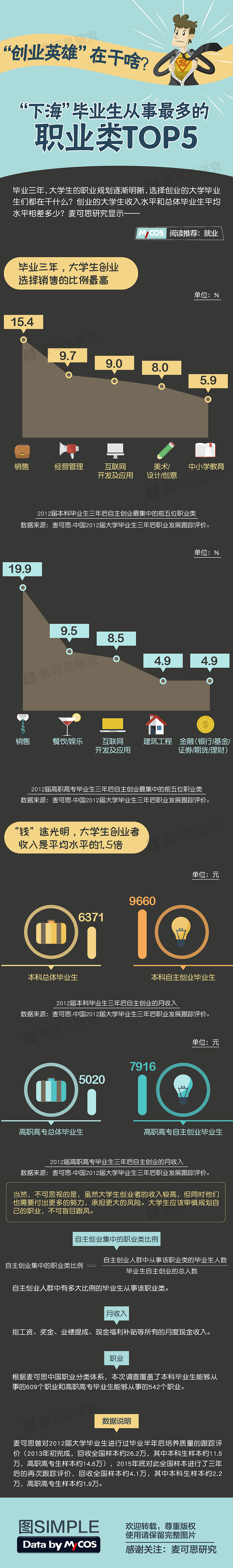 数据图（图ZODI0MDU4NjQ=） - 信息图表 - 站酷设计师rtomi原创素材 - 站酷ZCOOL