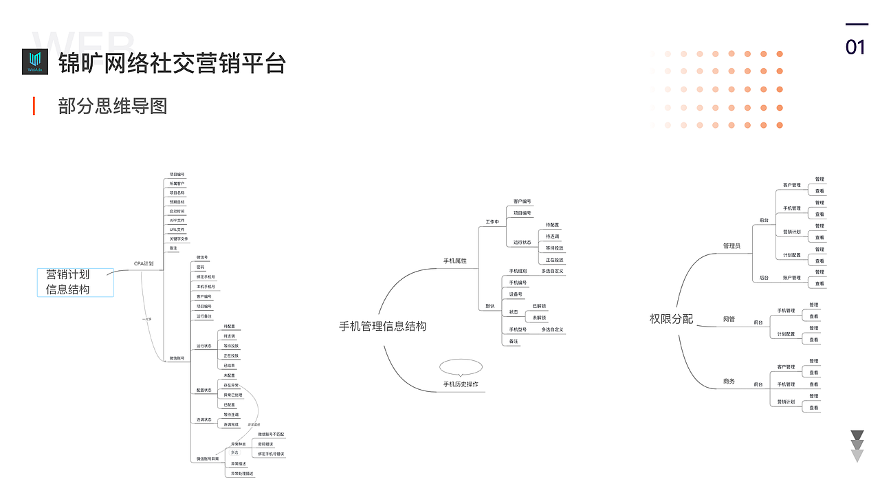 作品集（图ZMTc2NTUxNTcy） - 其他UI - 站酷设计师Sophia双双原创素材 - 站酷ZCOOL