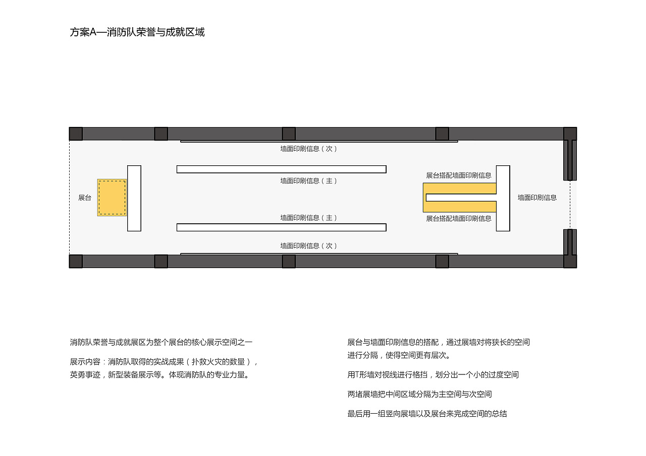 甘肃消防部展览馆前期方案