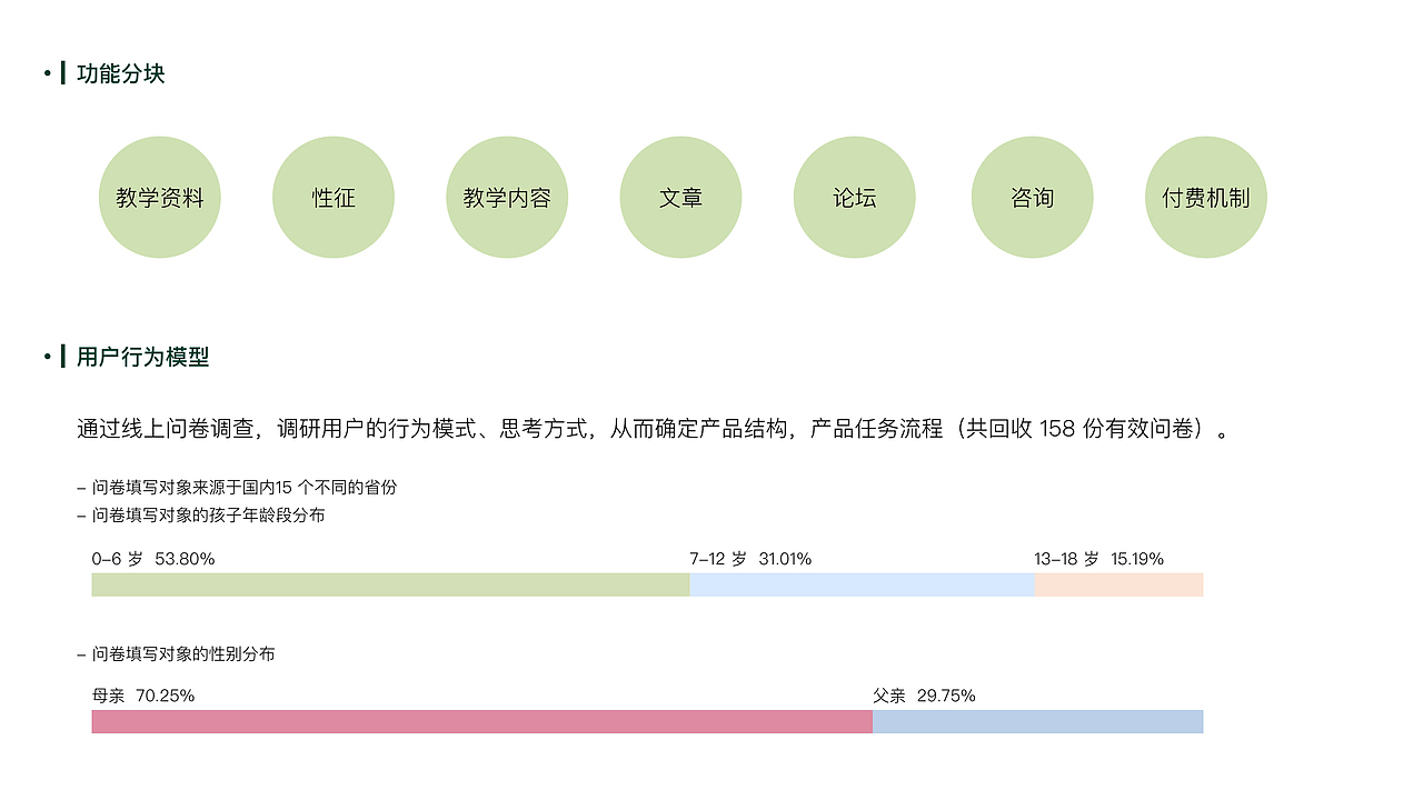 未成年人性教育手机应用（图ZMjE5NTk4MDI0） - 人机交互 - 站酷设计师XiwenZhang原创素材 - 站酷ZCOOL