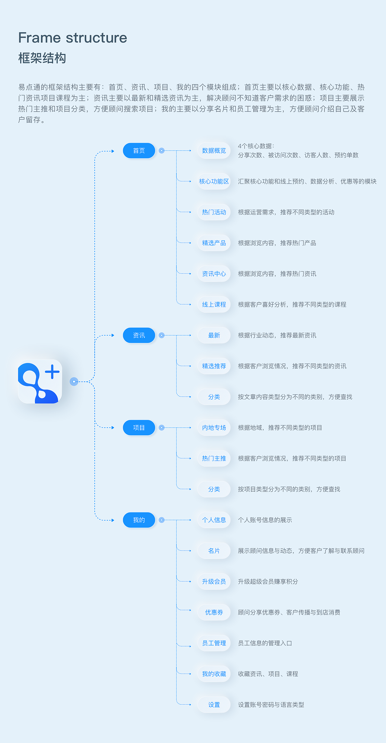 SAAS-商家代理（图ZMjM5MzE0Mzg0） - APP界面 - 站酷设计师ywyi原创素材 - 站酷ZCOOL