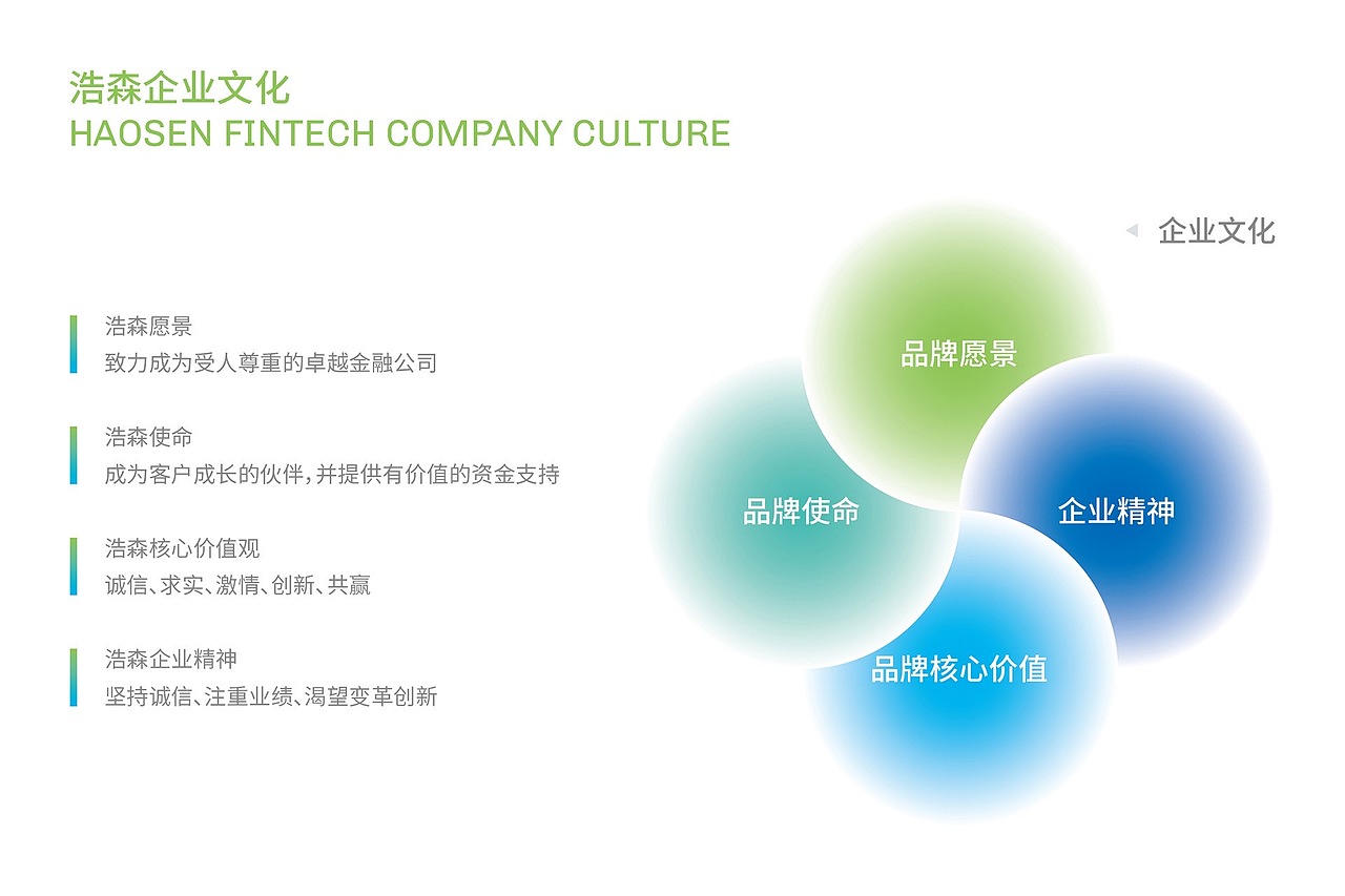 金融企业vi设计 X 心铭舍