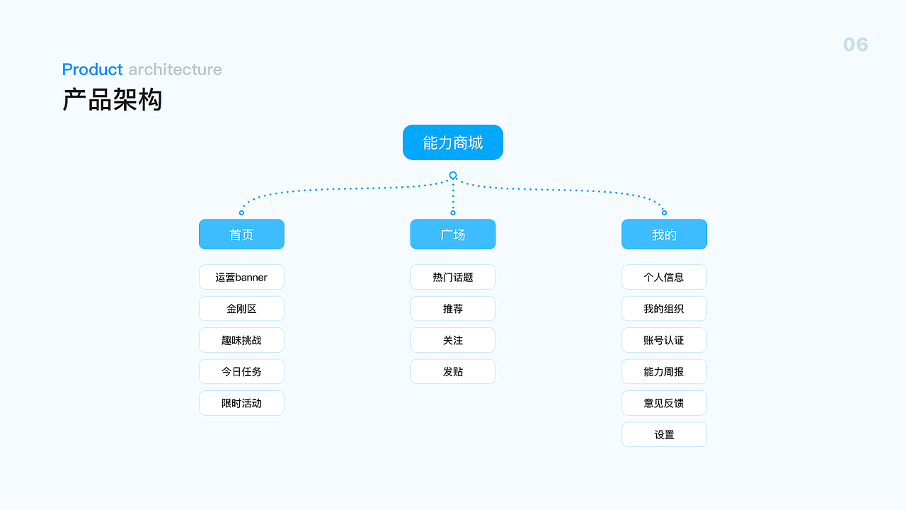 小程序设计（图ZMjUyNTQ2Njky） - APP界面 - 站酷设计师EYEMX原创素材 - 站酷ZCOOL