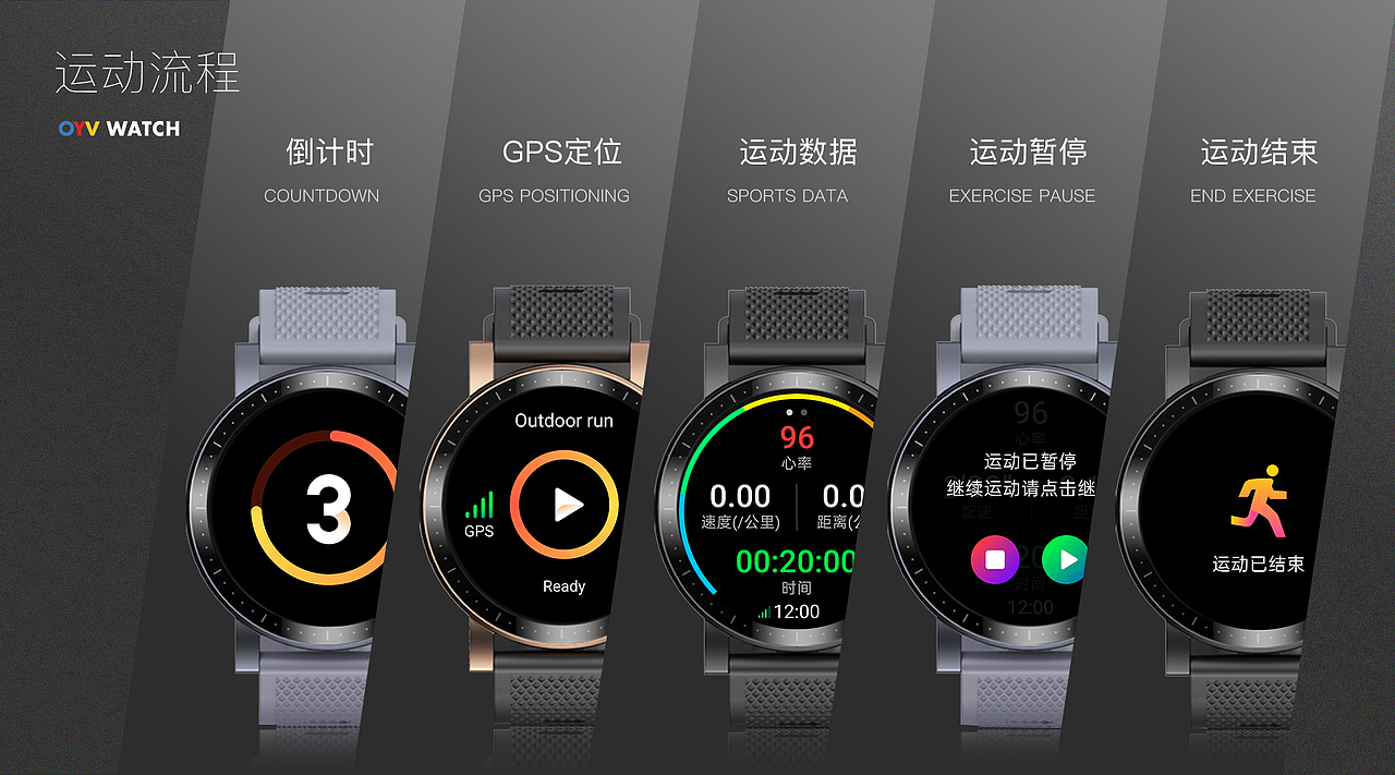 OYV ET 智能手表项目（图ZMjkxODM5NTI0） - 软件界面 - 站酷设计师我是Calvin原创素材 - 站酷ZCOOL