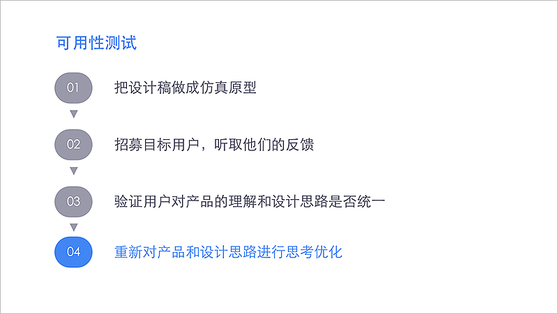 产品设计思维-分享