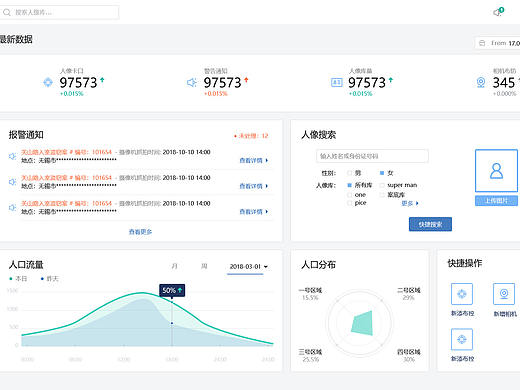 公安人脸识别系统
