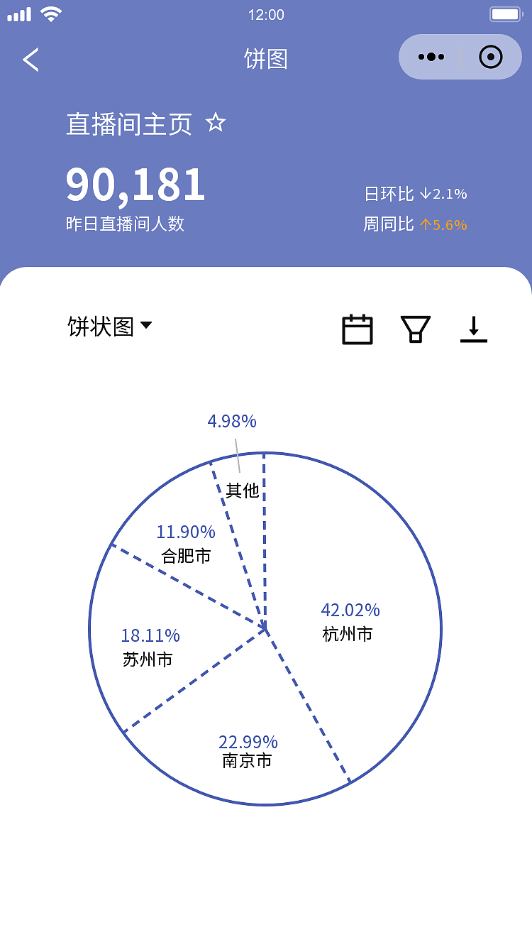 数据可视化移动端原型，十余种常见图表这里都有！（图ZMjIzNTMyNzE2） - APP界面 - 站酷设计师墨刀modao原创素材 - 站酷ZCOOL