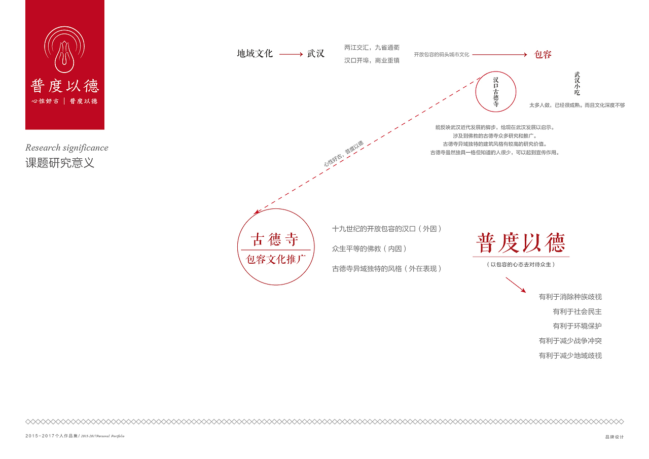 普度以德-汉口古德寺包容文化研究推广(图ZODM3NzAzOTI=) - 品牌 - 站酷设计师王航1225原创素材 - 站酷ZCOOL