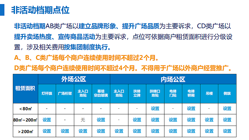 2025某商业购物中心南区氛围物料视觉管控规范