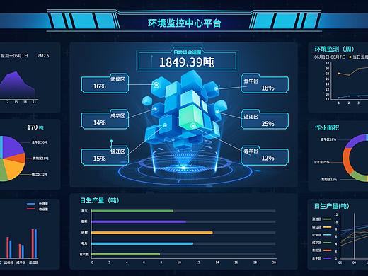 可视化数据（个人主页-ZNDY2NjA2NDQ=） - 其他UI - 站酷设计师呀哈哈欢原创素材 - 站酷ZCOOL