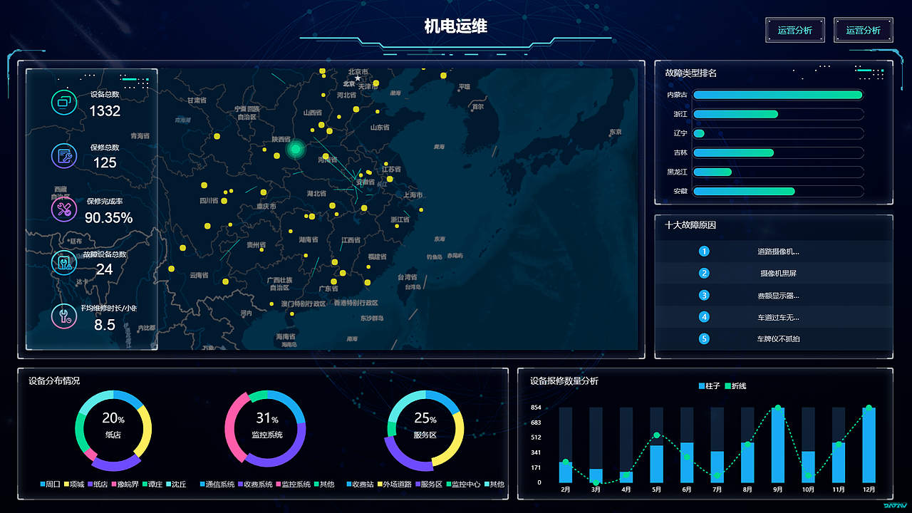 大数据展示设计（图ZMTAxMjIzNjY4） - 软件界面 - 站酷设计师雪飘飘啦原创素材 - 站酷ZCOOL