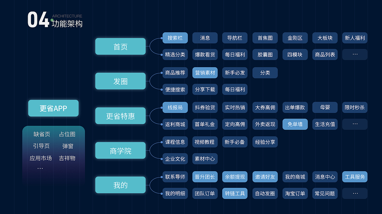 2021-近期作品集整理（图ZMjUwMDY5NzI0） - APP界面 - 站酷设计师唐卡的帽子原创素材 - 站酷ZCOOL