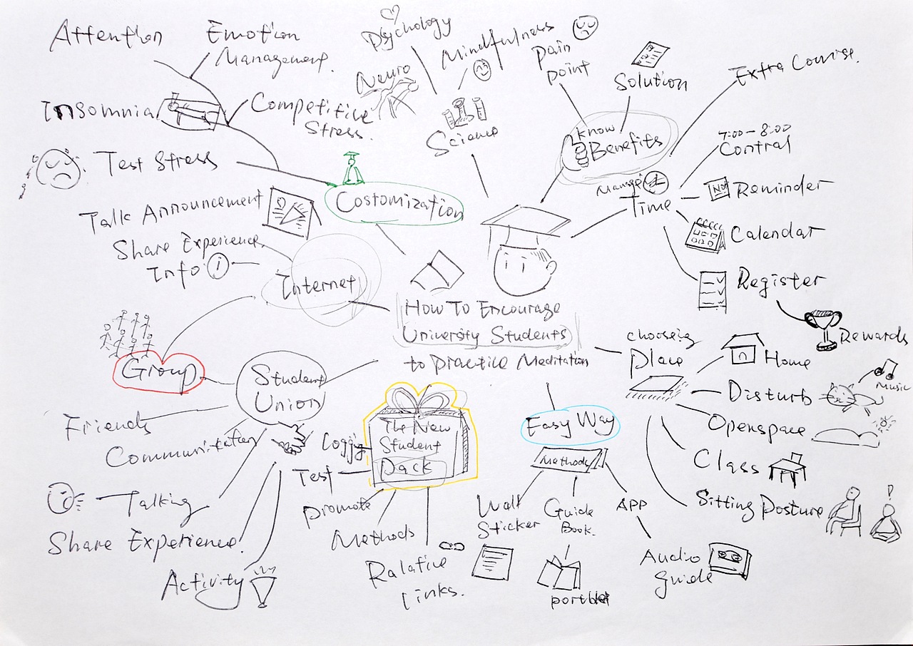 (前期调研)brainstorming