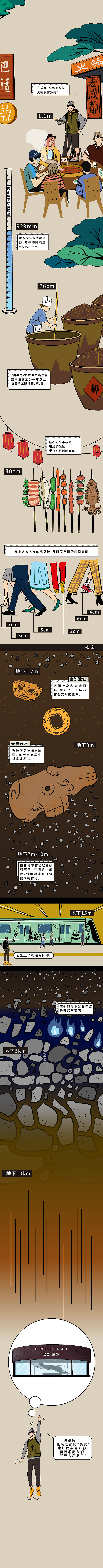 长图条漫-成都高度