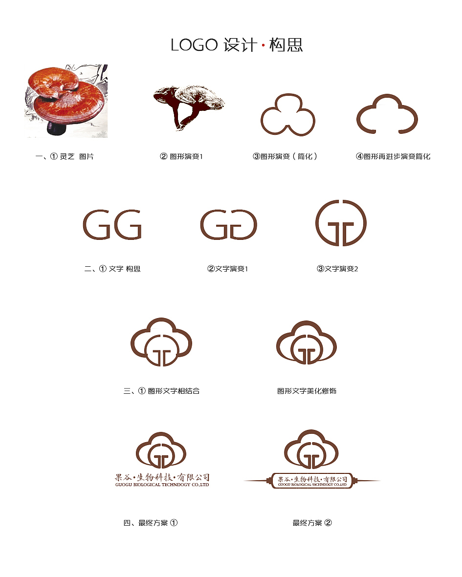 灵芝药材 logo设计(作品已采用)