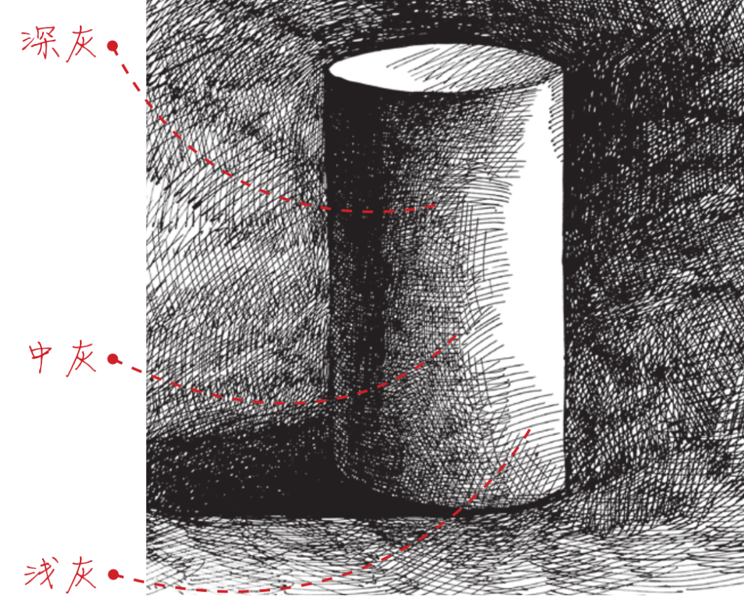 素描与光影基础知识大总结提高基础必备