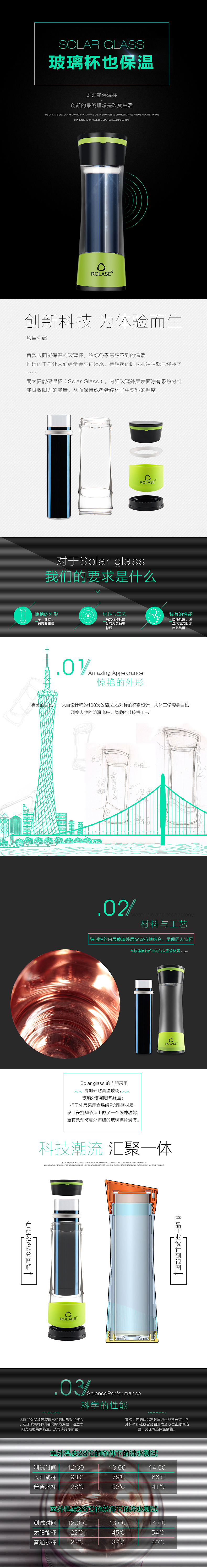 一款玻璃保温杯的众筹页面~（图ZMzczNDkyMTI=） - 运营设计 - 站酷设计师小小王慧慧原创素材 - 站酷ZCOOL