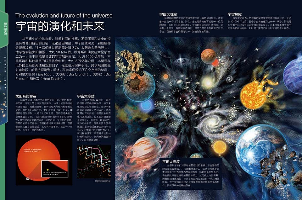 浩瀚的宇宙-宇宙的演化和未来