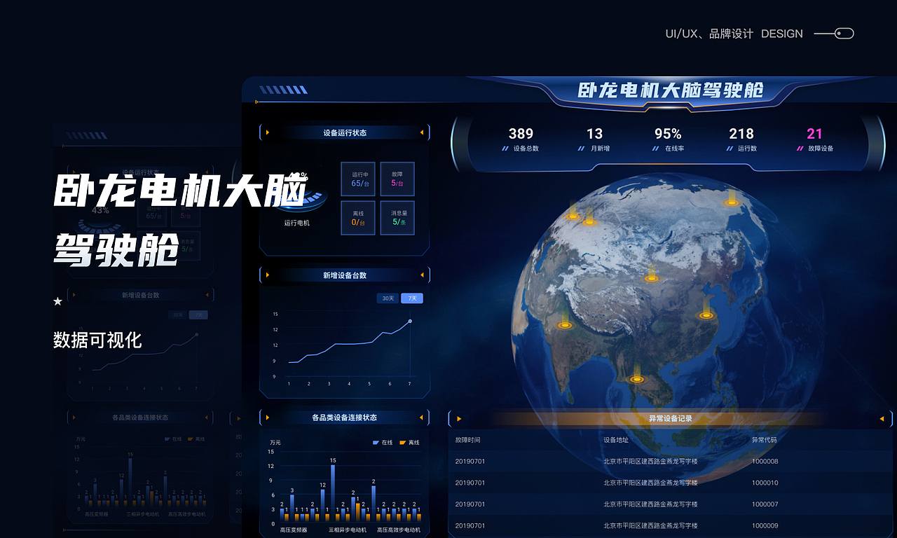 数据可视化作品（图ZMzYxNDUyNTIw） - 软件界面 - 站酷设计师sunchh原创素材 - 站酷ZCOOL