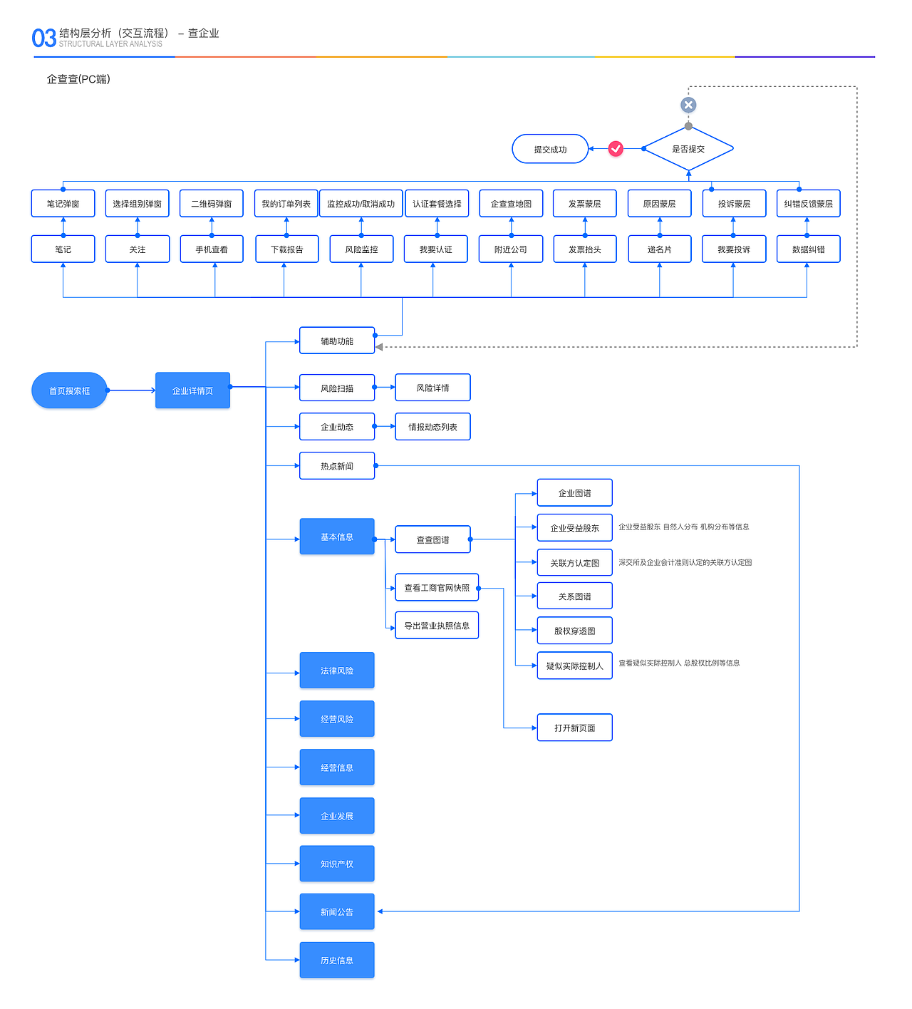 商业查询工具竞品分析
