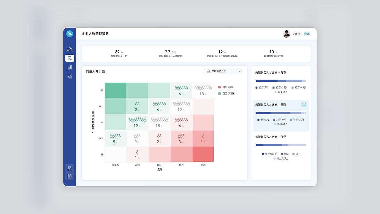 2020UI工作项目合集