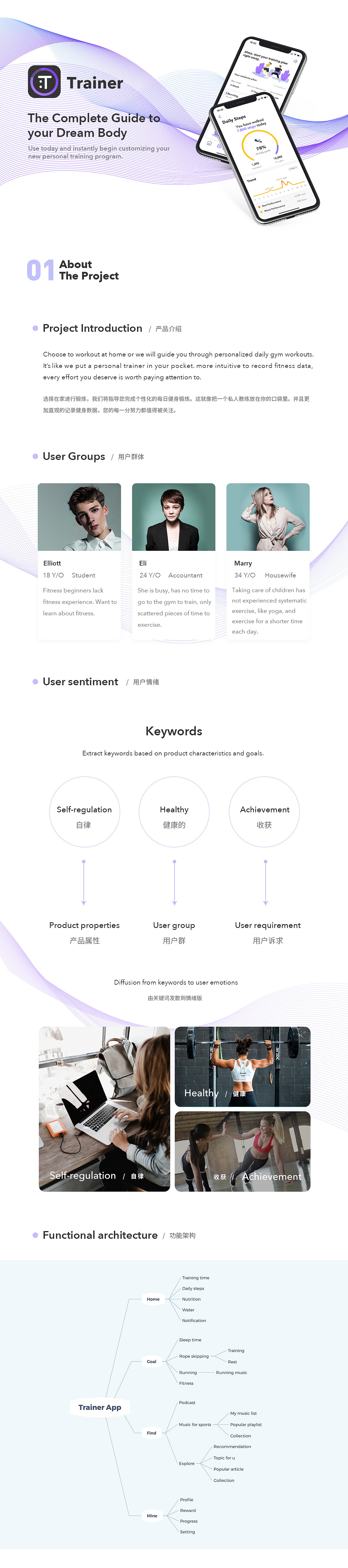 Trainer App（图ZMTY1NDExMDU2） - APP界面 - 站酷设计师TessieLiu原创素材 - 站酷ZCOOL