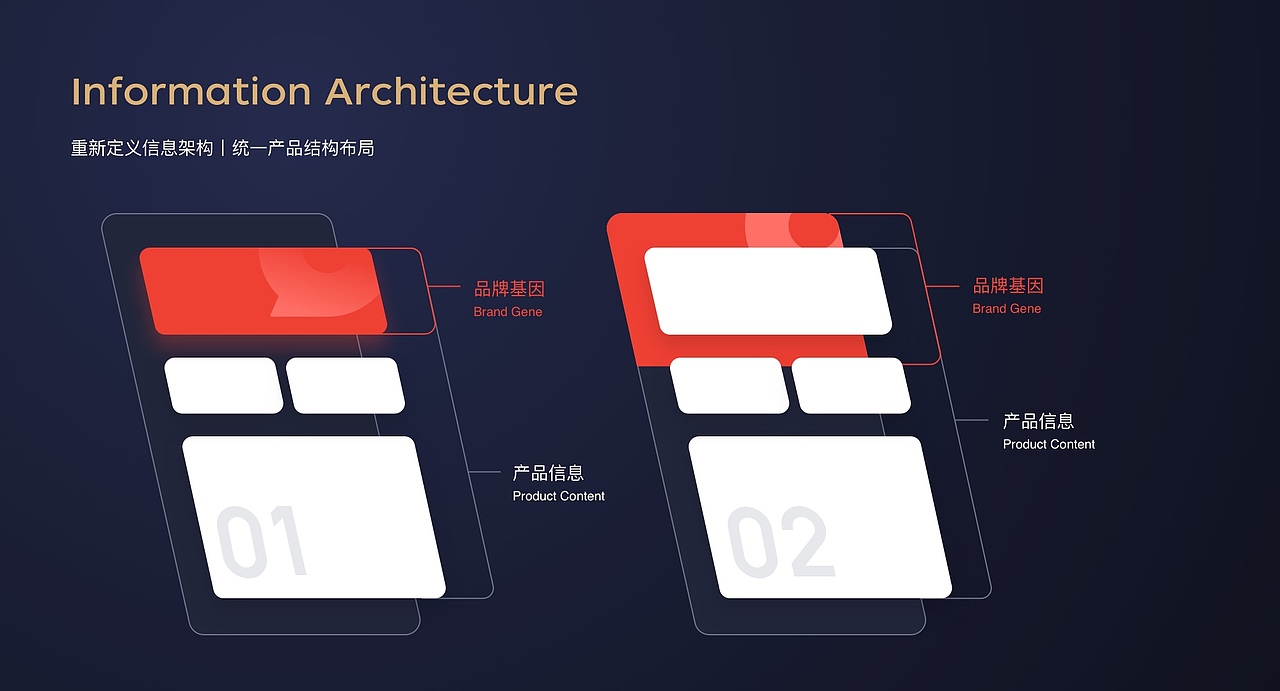 京东金融6.0品牌全新升级（图ZMjIzNDUwMjM2） - APP界面 - 站酷设计师京东金融UDC原创素材 - 站酷ZCOOL
