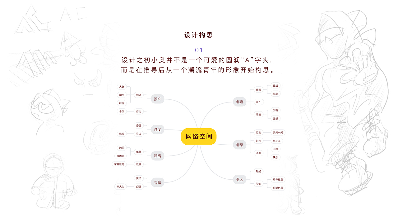 「遇见·地平线」作品集 | 2020 Portfolio（图ZMjM1NTYzMTU2） - APP界面 - 站酷设计师A2coffee原创素材 - 站酷ZCOOL