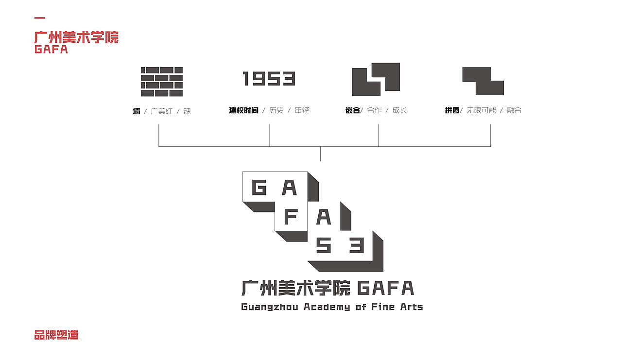 logo 诠释