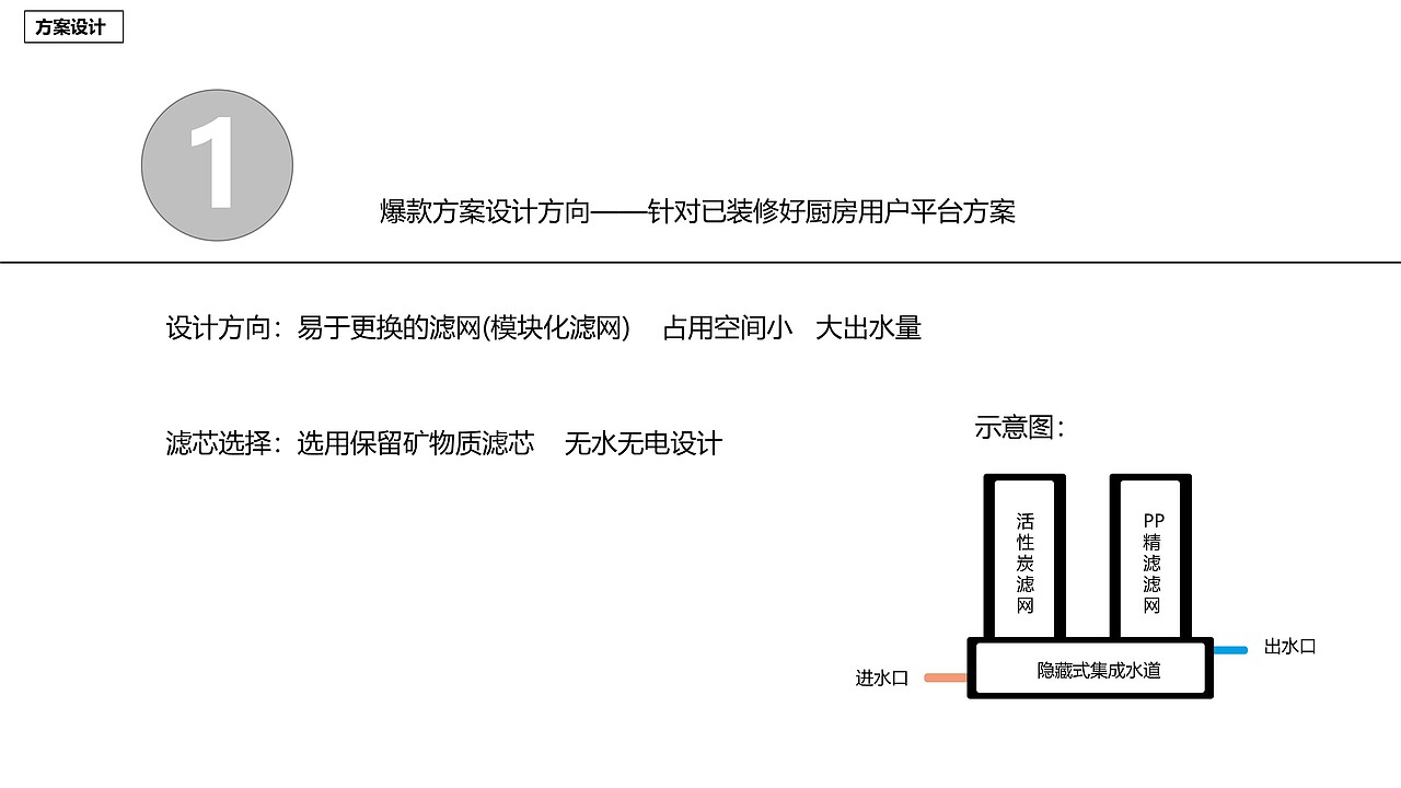 净水器行业分析与产品解决方案—嵌入式净水器（图ZMTk3OTQxODIw） - 电子产品 - 站酷设计师OeDD原创素材 - 站酷ZCOOL