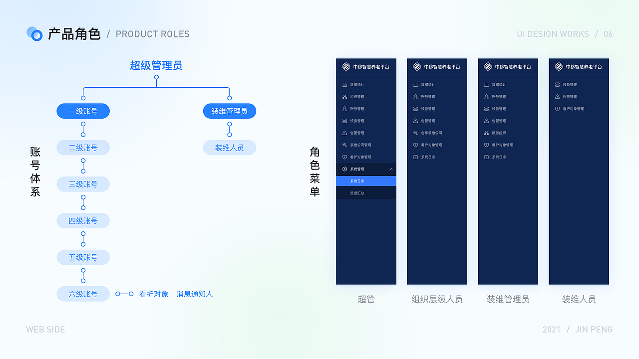 2021 UI 作品集