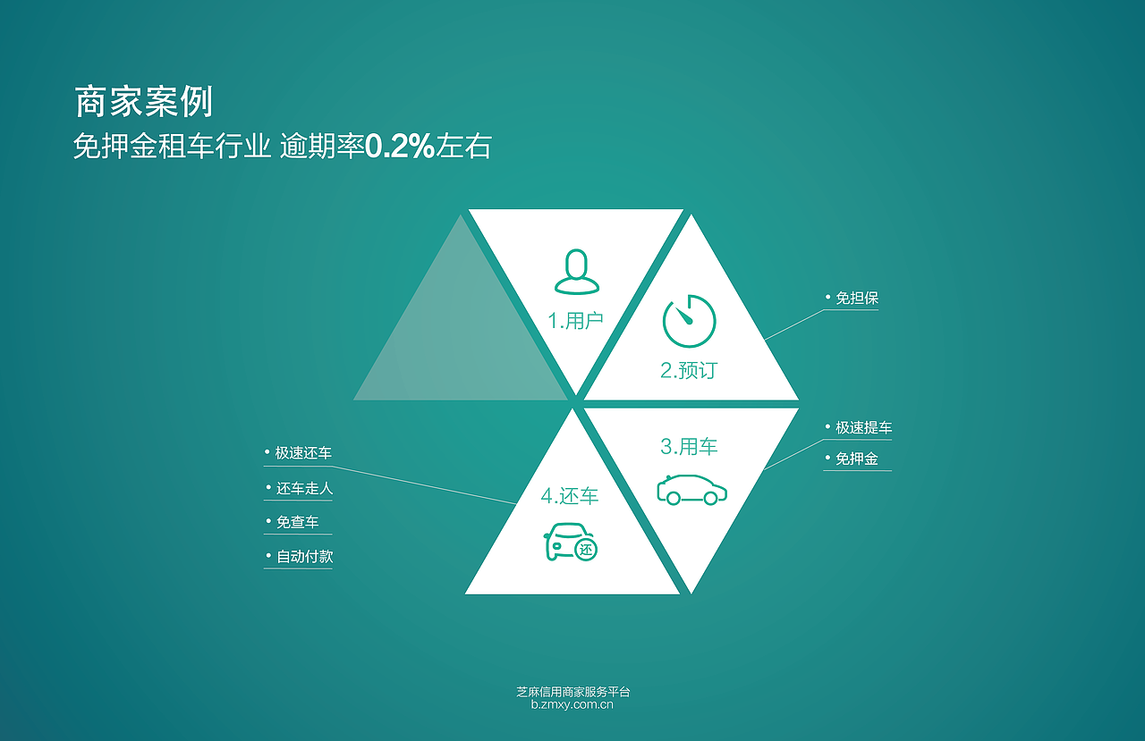 支付宝蚂蚁金服芝麻信用宣传册（图ZNzAxNDYyNDA=） - 书籍/画册 - 站酷设计师yanyan311原创素材 - 站酷ZCOOL