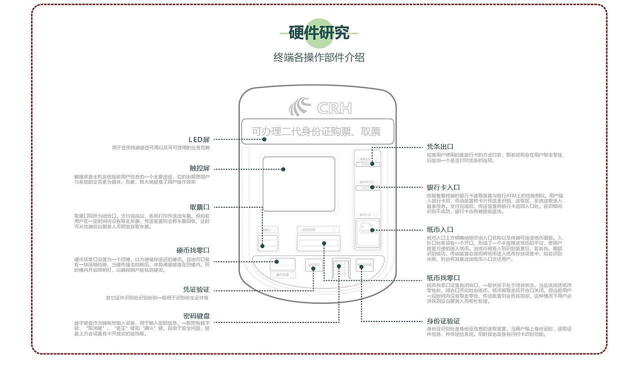 基于用户行为的铁路售票机交互设计研究