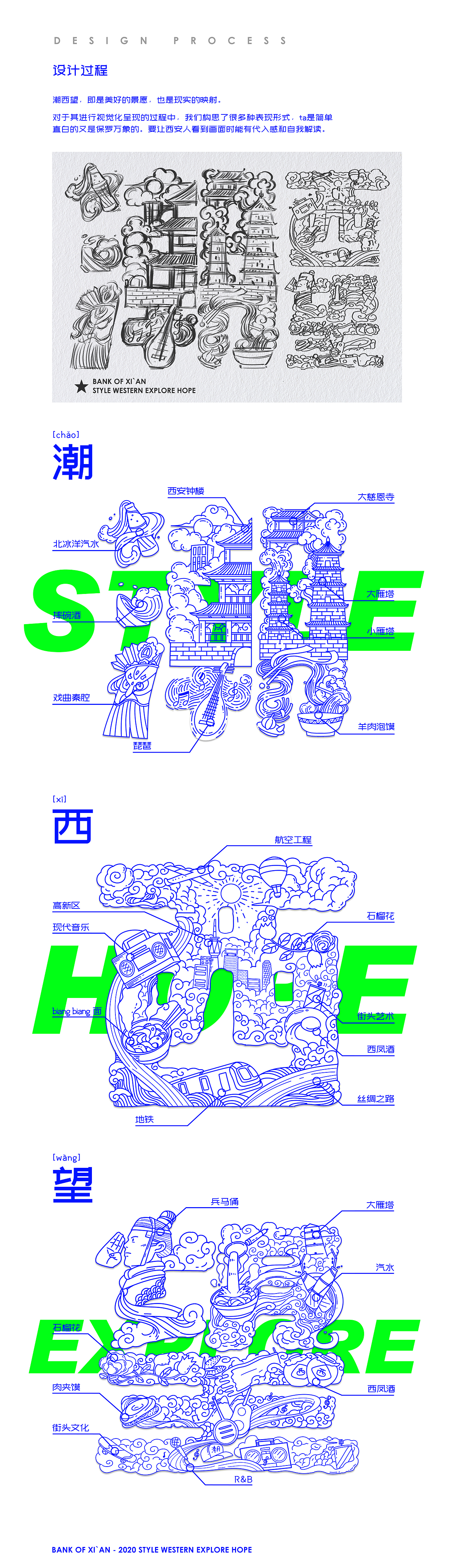 2020 西安银行 | 潮西望-平面视觉部分