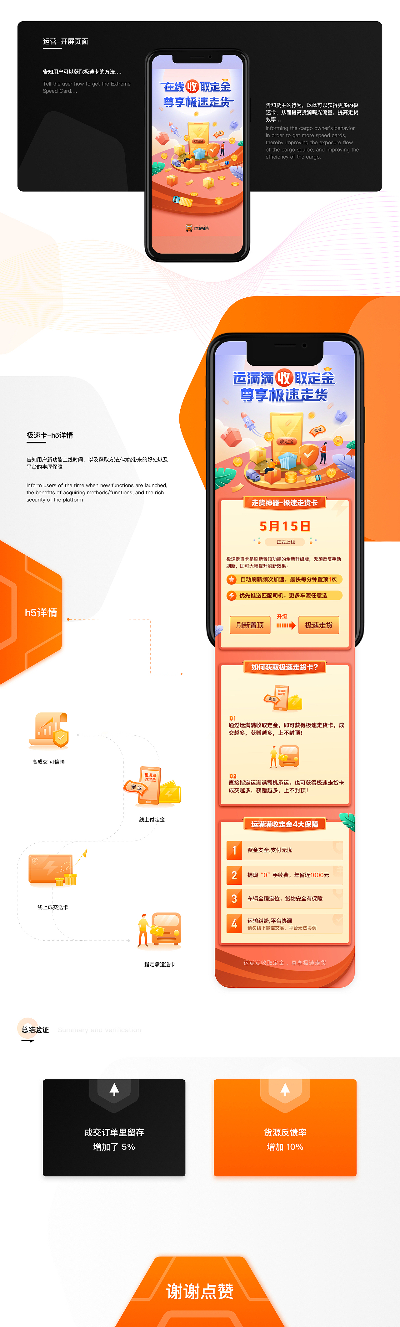 急速卡项目复盘(图ZMjU4ODIzMTY4) - APP界面 - 站酷设计师微杨原创素材 - 站酷ZCOOL