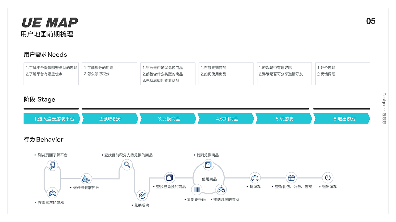 用户体验地图设计