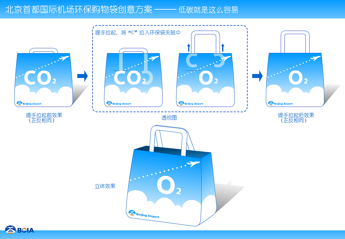 首都机场商业环保购物袋创意设计——低碳就是这么容易（图ZMTMyODkwNA==） - 包装 - 站酷设计师zangjie原创素材 - 站酷ZCOOL
